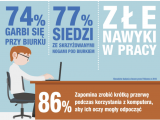 Ergonomia pracy