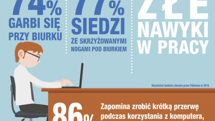 Ergonomia w pracy